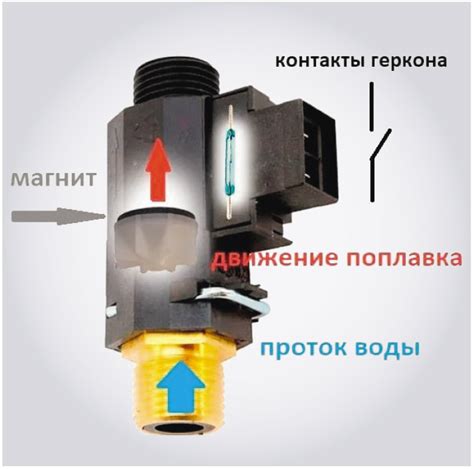 Основные особенности и функции датчика вентиляционной системы Ford Focus 1