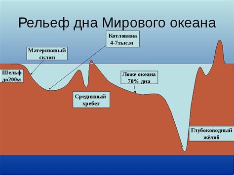 Основные особенности подводного рельефа Безмолвного океана