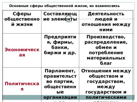 Основные особенности сферы производства материальных благ