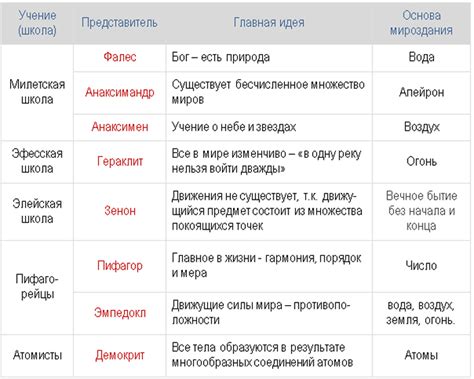 Основные отличия Вхс и хс аккаунтов