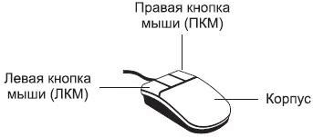 Основные отличия и роль ПКМ и ЛКМ на клавиатуре