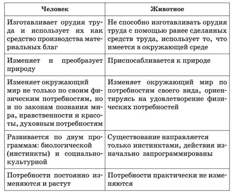 Основные отличия между изменяемыми и устойчивыми характеристиками