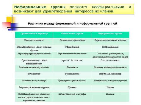 Основные отличия между организованными и неофициальными группами