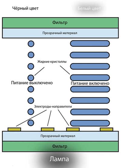 Основные отличия между различными технологиями матрицы