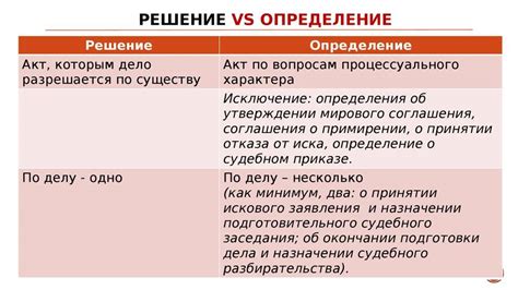 Основные отличия между решением и заочным решением суда: общая информация