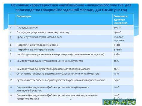 Основные параметры измерения ширины под проймой