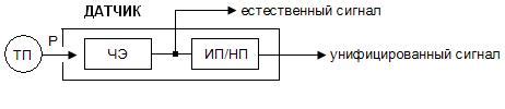 Основные параметры и характеристики датчика измерения теплоты автомобильной системы