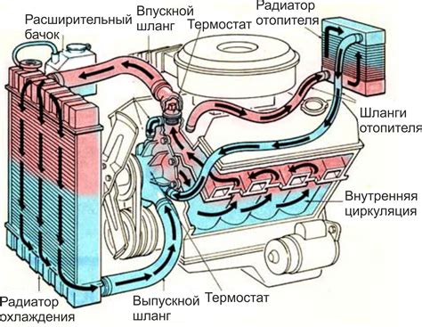 Основные параметры механизма передачи тепла в системе отопления автомобиля без системы охлаждения