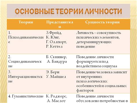 Основные подходы и определения искусства