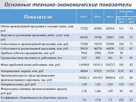 Основные показатели и значение счета 76 ав