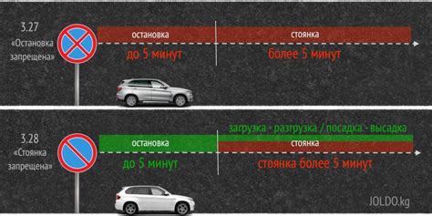 Основные понятия: остановка и стоянка