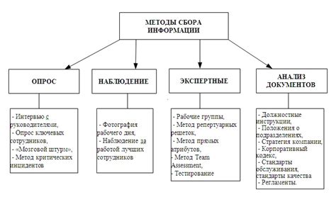 Основные понятия в контексте предметной области