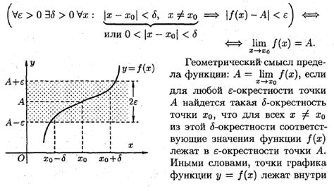 Основные понятия и определения в контексте возрастающей функции