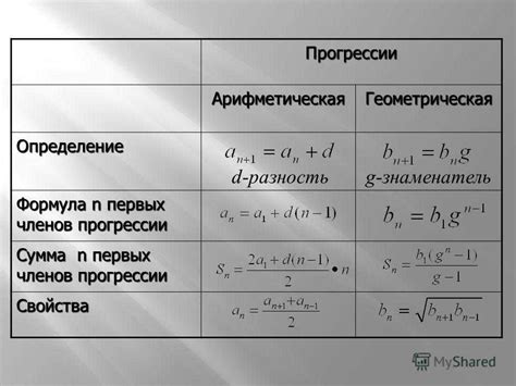 Основные понятия и свойства геометрической прогрессии