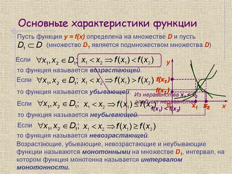 Основные понятия и свойства убывающих функций