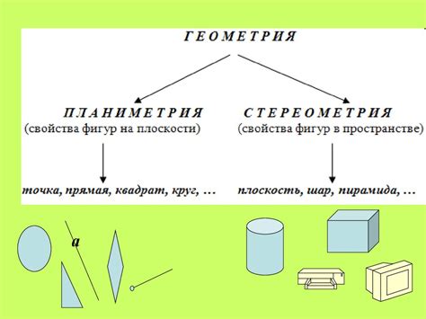 Основные понятия отрезков в геометрии