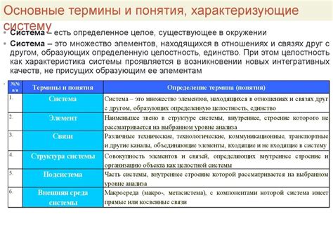 Основные понятия состояния вещества: ключевые термины и их значения