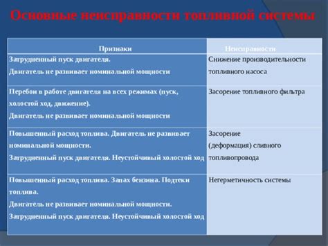 Основные последствия неисправности: повышенный расход топлива и возможность повреждения двигателя