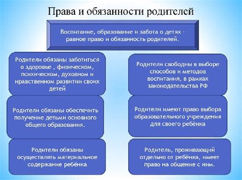 Основные права родителей и ребенка при отсутствии выплат
