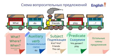 Основные правила для определения различных категорий слов в предложении