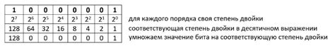 Основные правила записи числа с плавающей точкой