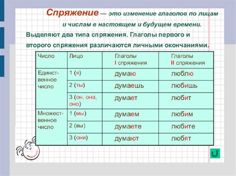 Основные правила изменения глагольных окончаний в разных временах и лицах русского языка