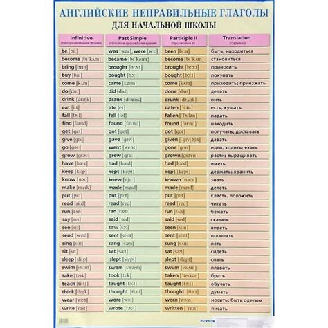 Основные правила и исключения неправильных глаголов в русском языке