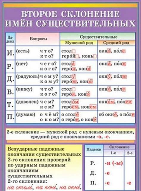 Основные правила и рекомендации по склонению фамилии Деркач в мужском роде