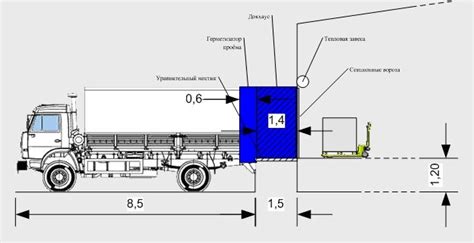 Основные правила маневрирования на основных магистралях для автотранспортных средств