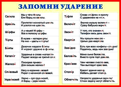 Основные правила написания слов с ударением на последнем слоге