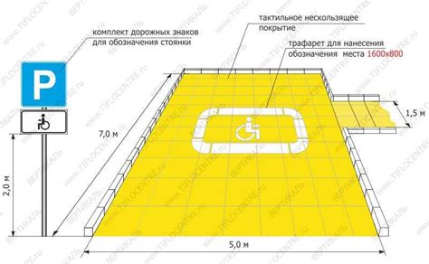 Основные правила организации парковки на бесплатных площадках