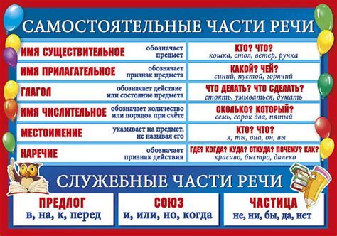 Основные правила подчеркивания в русской речи