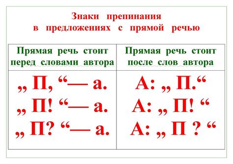 Основные правила применения восклицательного знака при прямой речи