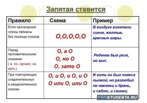 Основные правила применения запятых в предложениях