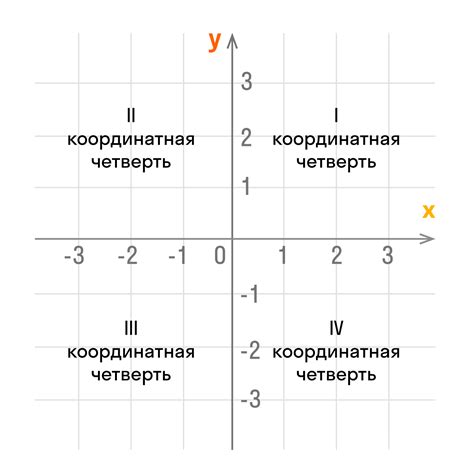 Основные правила размещения оси X и оси Y в графической системе координат