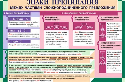 Основные правила употребления запятой в предложении