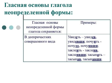 Основные правила формирования глагольных форм