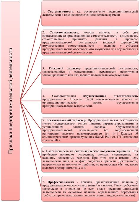 Основные правовые аспекты работы в рамках чужого индивидуального предпринимательства