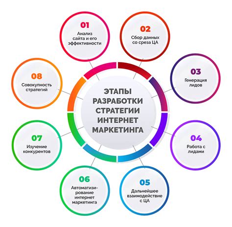 Основные предметы в программе обучения маркетингу в Беларуси