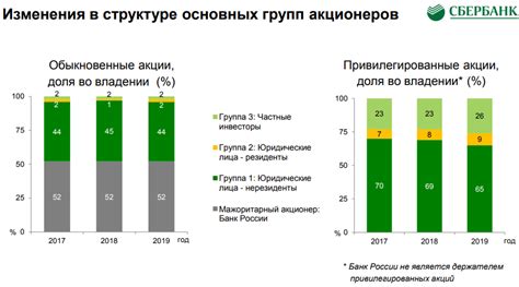 Основные преимущества вип клиента Сбербанка