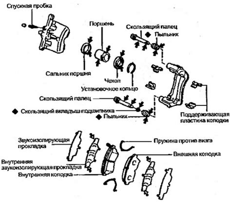 Основные преимущества дисковых тормозных систем