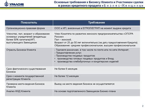 Основные преимущества использования инновационного кредитного продукта в Сбербанке