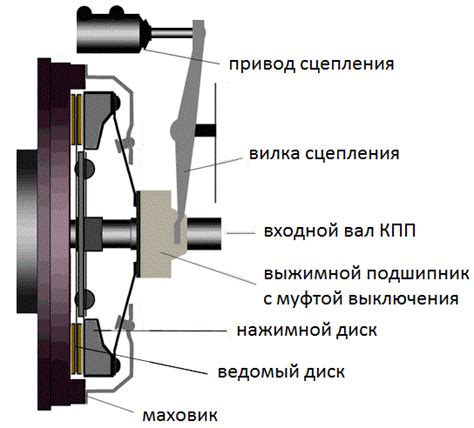 Основные преимущества и назначение данной детали