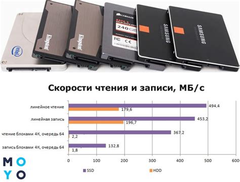 Основные преимущества и принцип работы SSD
