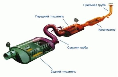 Основные преимущества наличия катализатора в автомобиле модели Поло