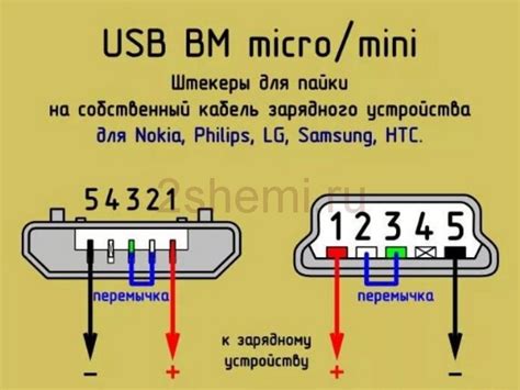 Основные преимущества подключения через разъем микро USB