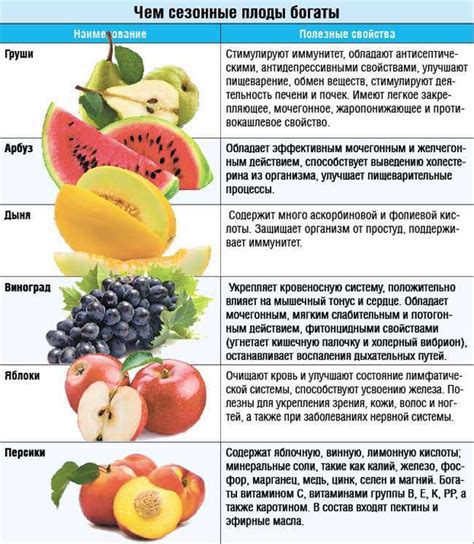 Основные привычки и предпочтения в питании кои: ключевые моменты