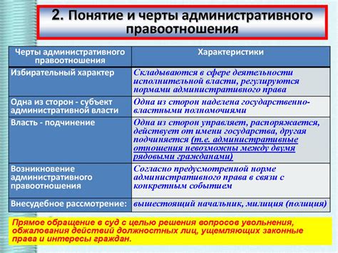 Основные признаки и ограничения фармакопунктуры