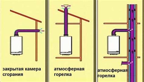 Основные признаки наличия дымохода в помещении