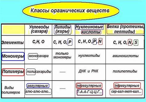 Основные признаки недостаточного вещества